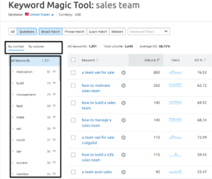 keyword magic tool for sales team