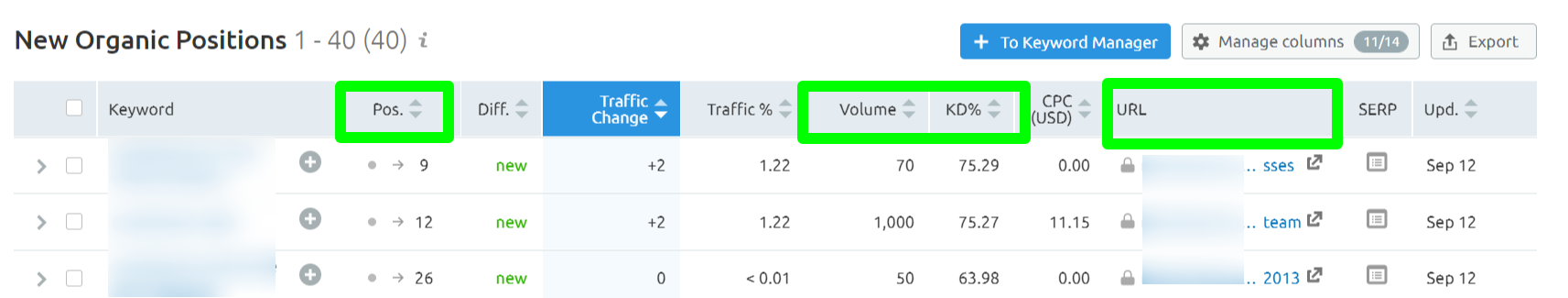 evaluating keyword opportunities