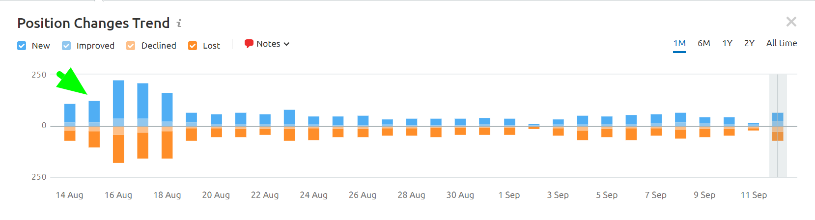 keyword flux