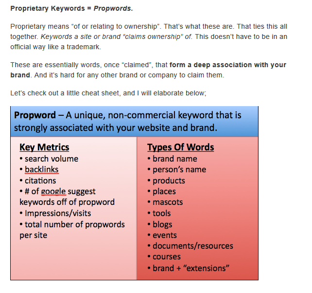 Propwrods_Proprietary_Keywords